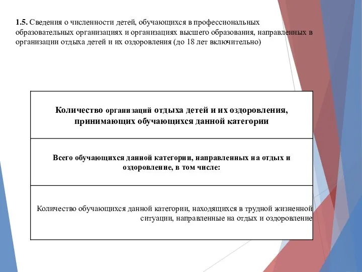 1.5. Сведения о численности детей, обучающихся в профессиональных образовательных организациях и