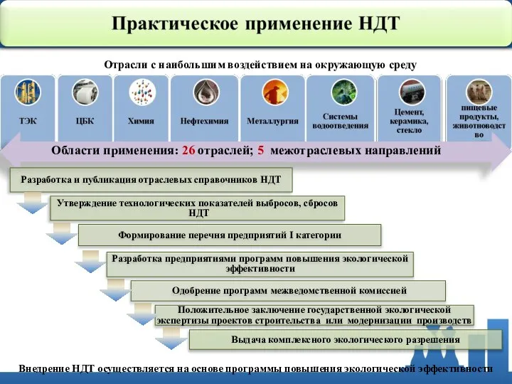 Отрасли с наибольшим воздействием на окружающую среду Области применения: 26 отраслей;