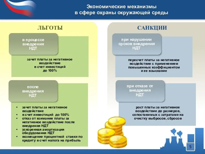 ЛЬГОТЫ САНКЦИИ Экономические механизмы в сфере охраны окружающей среды в процессе