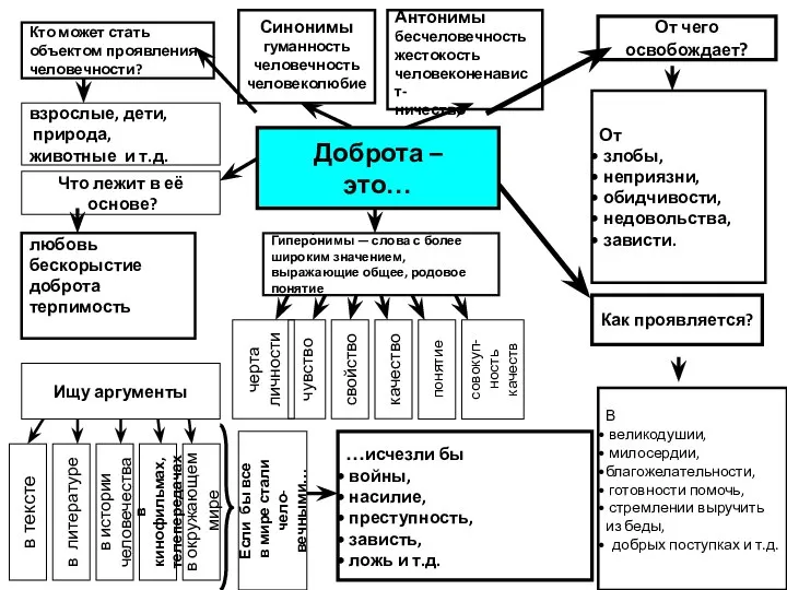 Гиперо́нимы — слова с более широким значением, выражающие общее, родовое понятие