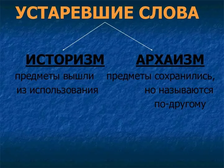 УСТАРЕВШИЕ СЛОВА ИСТОРИЗМ АРХАИЗМ предметы вышли предметы сохранились, из использования но называются по-другому