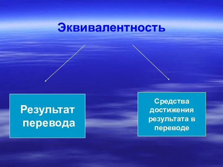 Эквивалентность Результат перевода Средства достижения результата в переводе