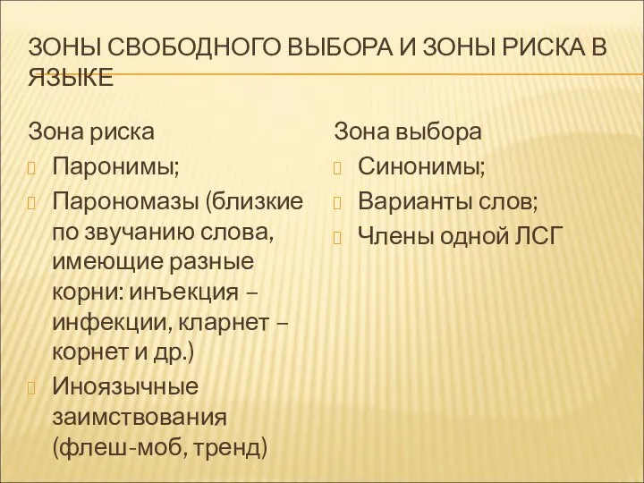 ЗОНЫ СВОБОДНОГО ВЫБОРА И ЗОНЫ РИСКА В ЯЗЫКЕ Зона риска Паронимы;