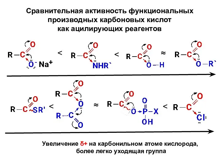 Сравнительная активность функциональных производных карбоновых кислот как ацилирующих реагентов ≈ ≈