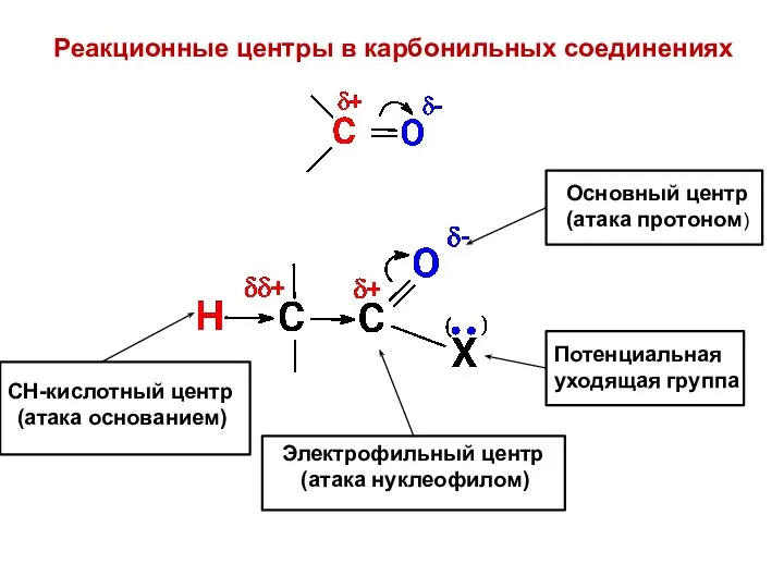 Реакционные центры в карбонильных соединениях СН-кислотный центр (атака основанием) Электрофильный центр