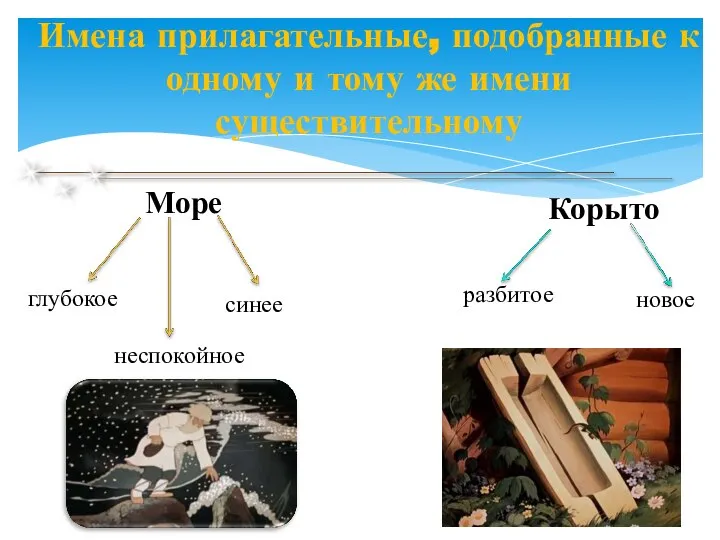 Имена прилагательные, подобранные к одному и тому же имени существительному Море