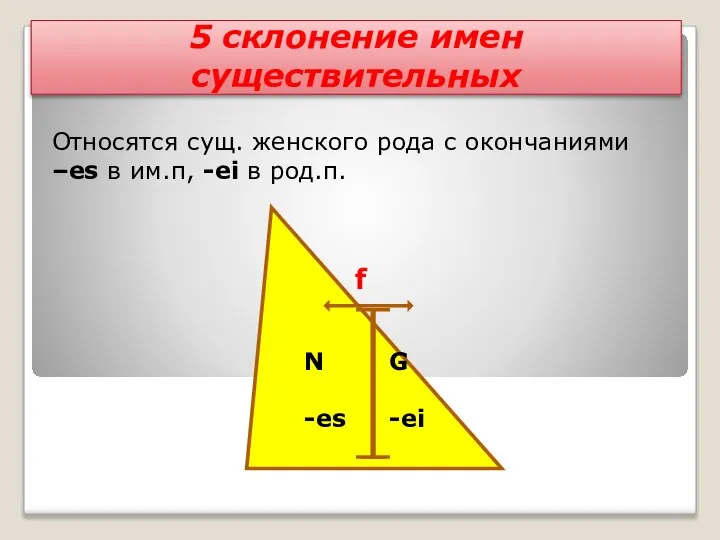 5 склонение имен существительных Относятся сущ. женского рода с окончаниями –es