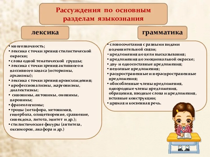 Рассуждения по основным разделам языкознания лексика грамматика многозначность; лексика с точки