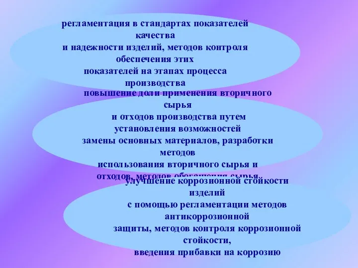 регламентация в стандартах показателей качества и надежности изделий, методов контроля обеспечения