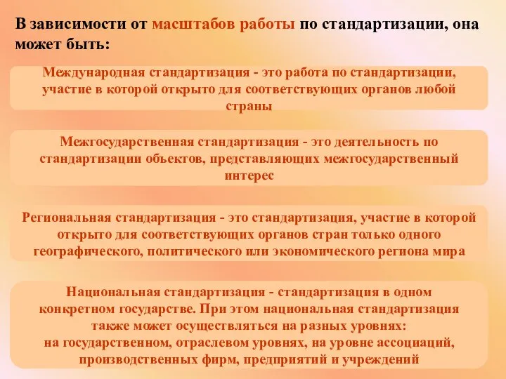 В зависимости от масштабов работы по стандартизации, она может быть: Международная