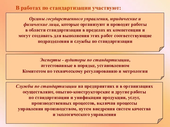 В работах по стандартизации участвуют: Органы государственного управления, юридические и физические