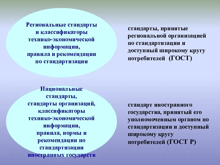 стандарты, принятые региональной организацией по стандартизации и доступный широкому кругу потребителей