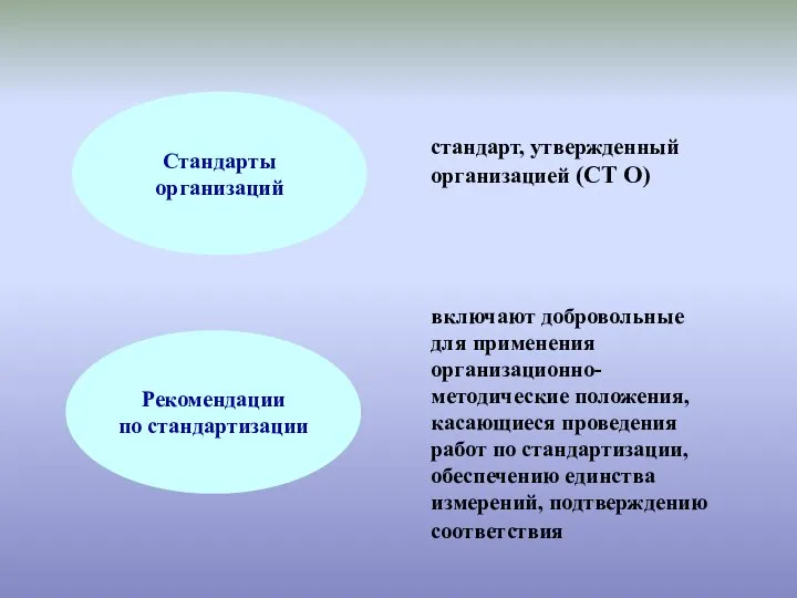 Стандарты организаций Рекомендации по стандартизации стандарт, утвержденный организацией (СТ О) включают