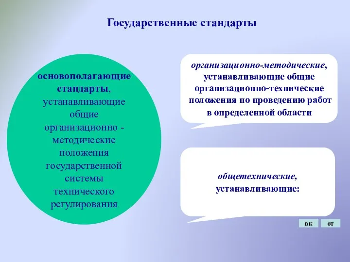 Государственные стандарты основополагающие стандарты, устанавливающие общие организационно - методические положения государственной