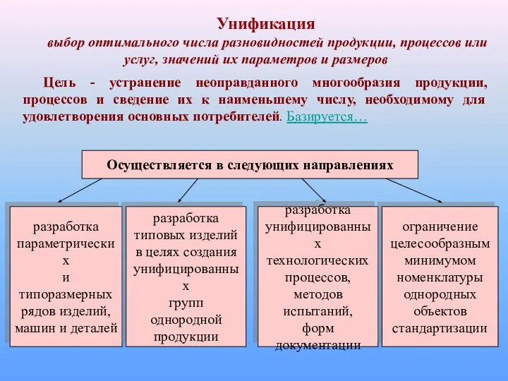 Унификация выбор оптимального числа разновидностей продукции, процессов или услуг, значений их