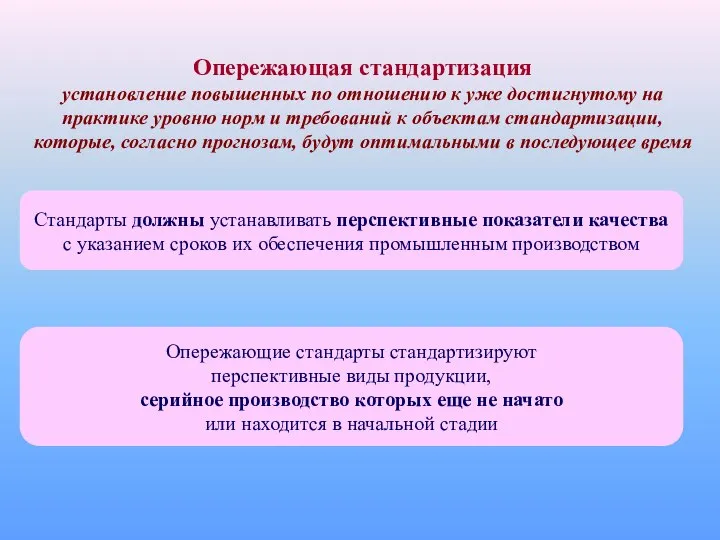 Опережающая стандартизация установление повышенных по отношению к уже достигнутому на практике