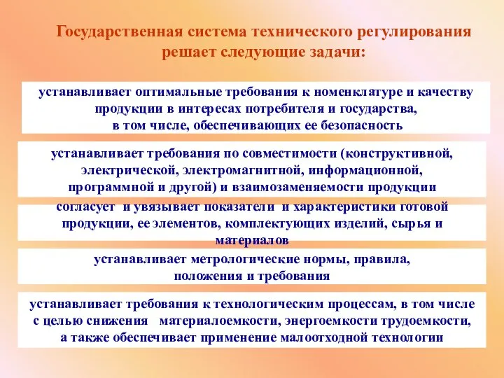 Государственная система технического регулирования решает следующие задачи: устанавливает оптимальные требования к