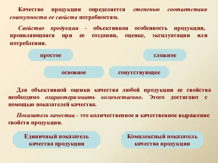 простое сложное основное сопутствующее Для объективной оценки качества любой продукции ее