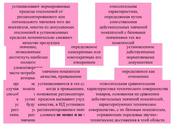 значение, позволяющее достигнуть наиболее полного удовлетворения части потребностей, которые обусловливает данный