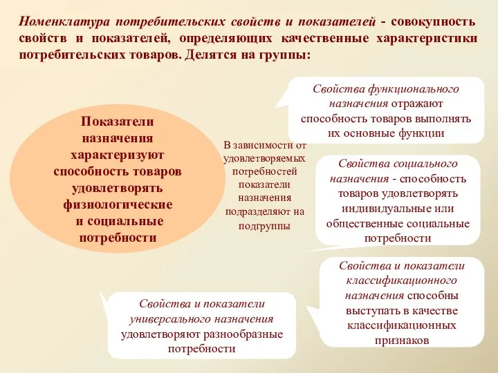 Номенклатура потребительских свойств и показателей - совокупность свойств и показателей, определяющих