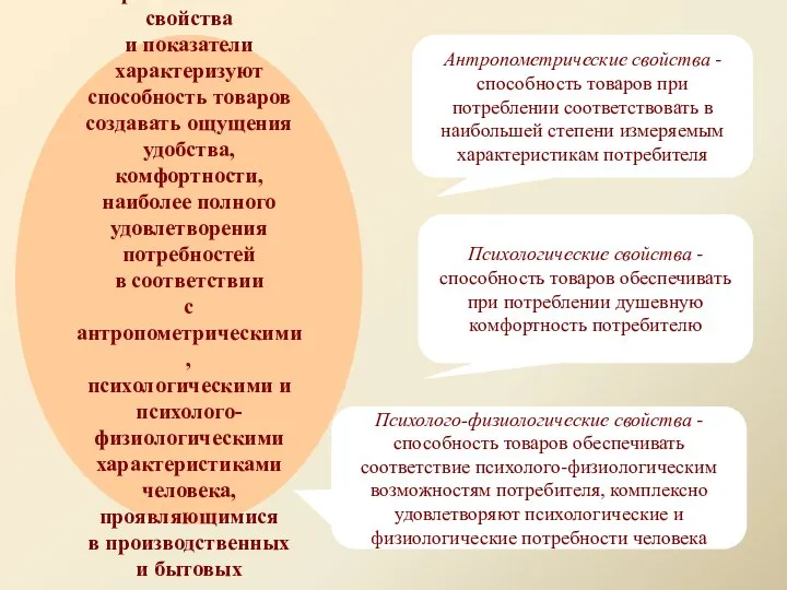 Эргономические свойства и показатели характеризуют способность товаров создавать ощущения удобства, комфортности,