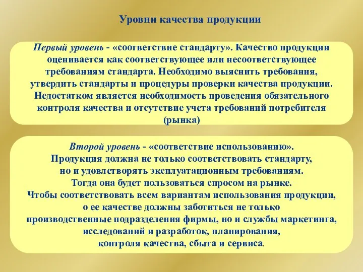 Уровни качества продукции Первый уровень - «соответствие стандарту». Качество продукции оценивается