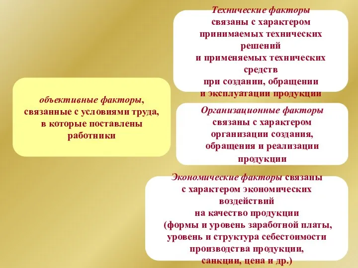 объективные факторы, связанные с условиями труда, в которые поставлены работники Технические