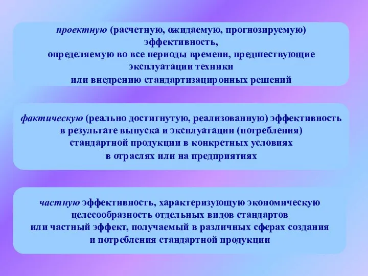 проектную (расчетную, ожидаемую, прогнозируемую) эффективность, определяемую во все периоды времени, предшествующие