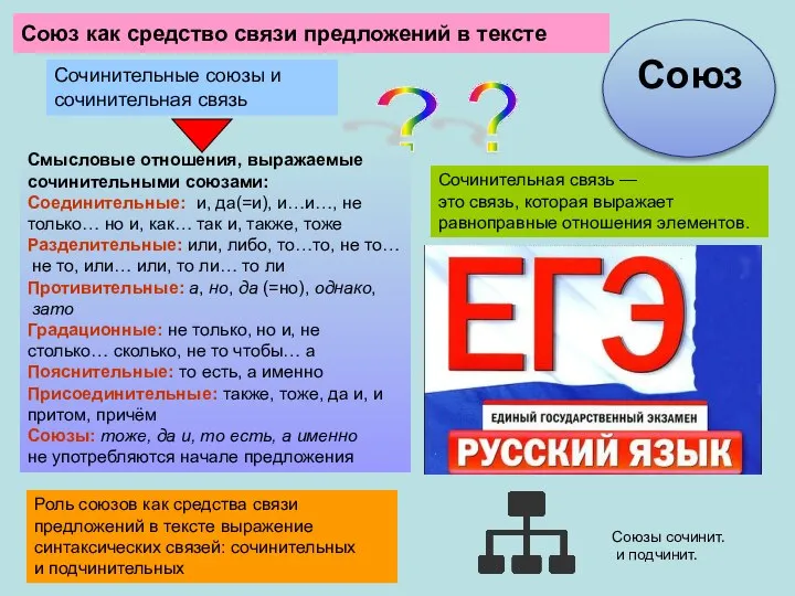 Союз как средство связи предложений в тексте ? Смысловые отношения, выражаемые