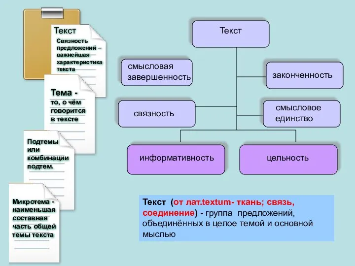 Текст Тема - то, о чём говорится в тексте Подтемы или