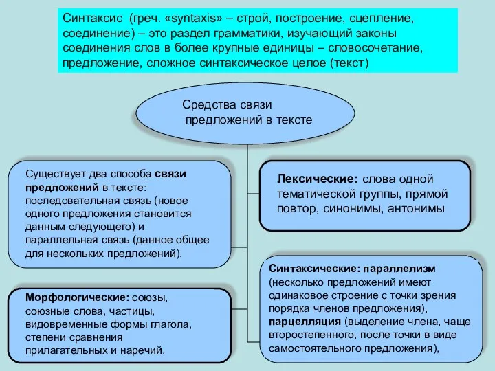 Существует два способа связи предложений в тексте: последовательная связь (новое одного