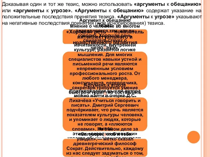 Тезис «Хорошая речь — показатель интеллектуального и нравственного развития человека». Аргумент