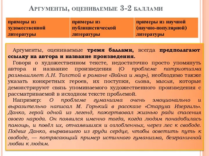 Аргументы, оцениваемые 3-2 баллами Аргументы, оцениваемые тремя баллами, всегда предполагают ссылку