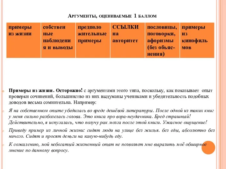 Аргументы, оцениваемые 1 баллом Примеры из жизни. Осторожно! с аргументами этого