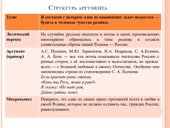 Структура аргумента