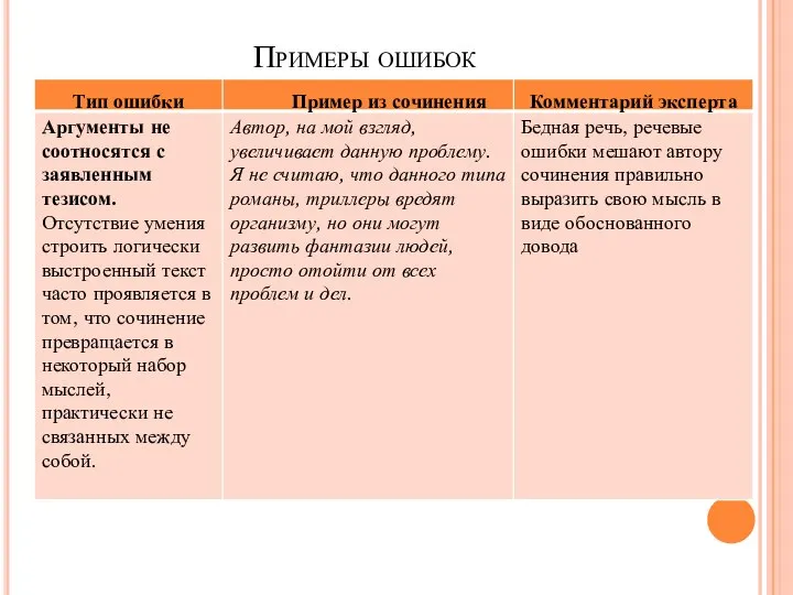 Примеры ошибок