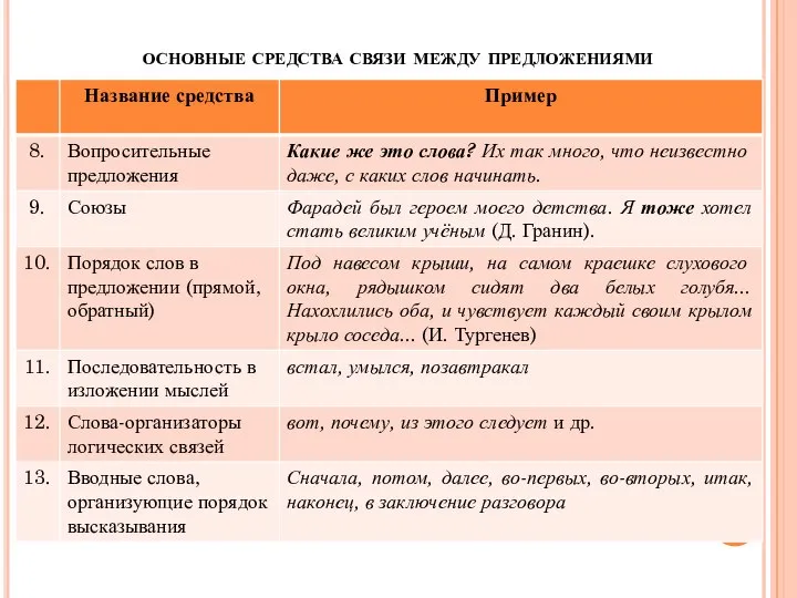 основные средства связи между предложениями