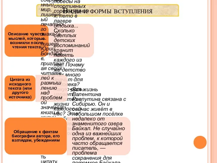 Виды и формы вступления Описание чувств, мыслей, которые возникли после чтения