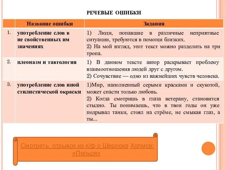 речевые ошибки Смотреть отрывок из к/ф о Шерлоке Холмсе: «Пялься»