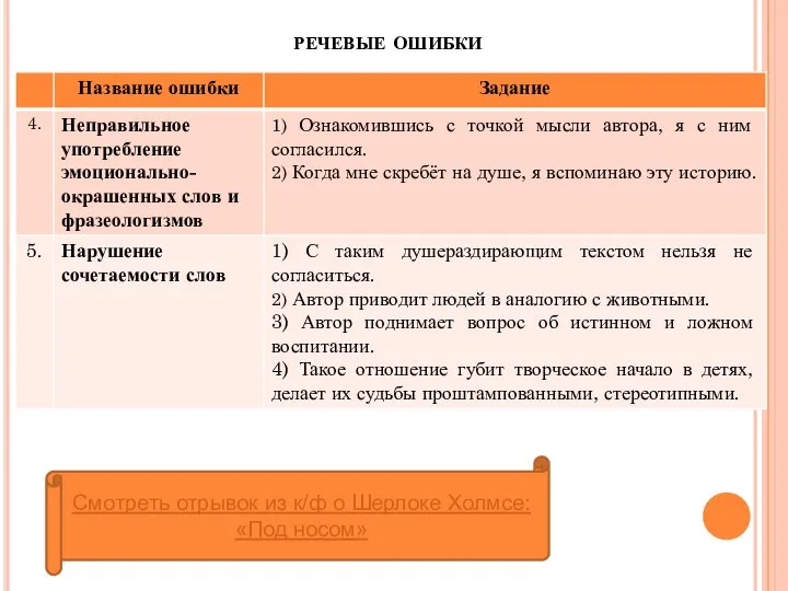 речевые ошибки Смотреть отрывок из к/ф о Шерлоке Холмсе: «Под носом»