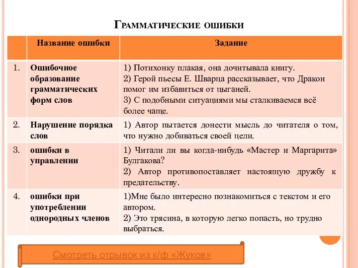 Грамматические ошибки Смотреть отрывок из к/ф «Жуков»