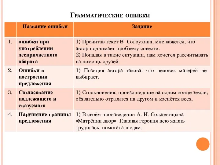 Грамматические ошибки