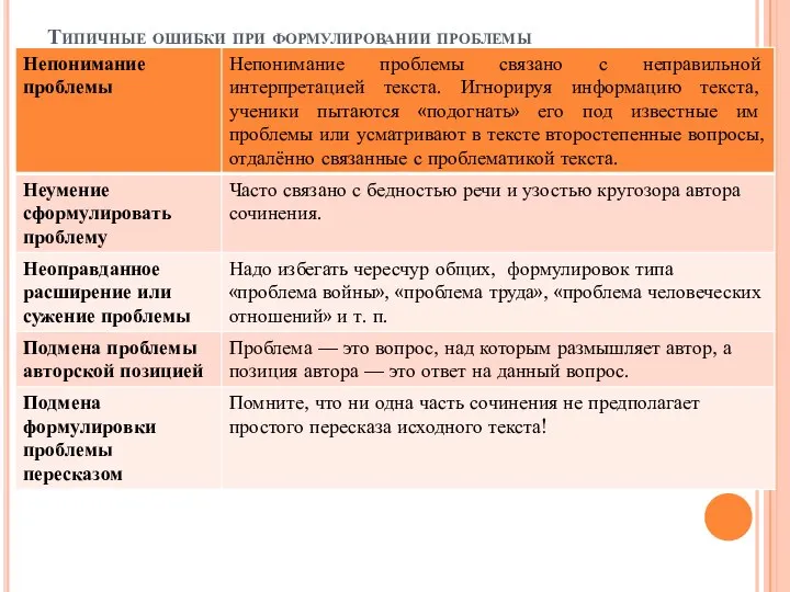 Типичные ошибки при формулировании проблемы