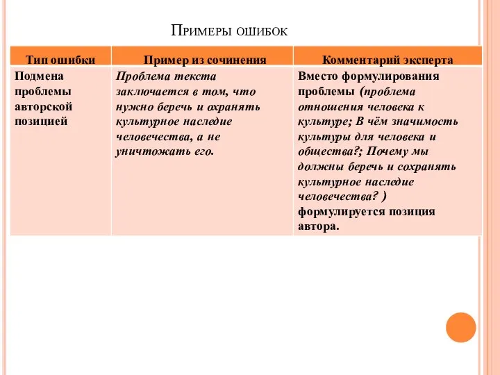 Примеры ошибок