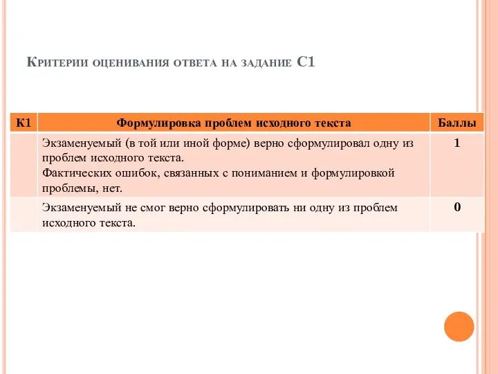 Критерии оценивания ответа на задание С1