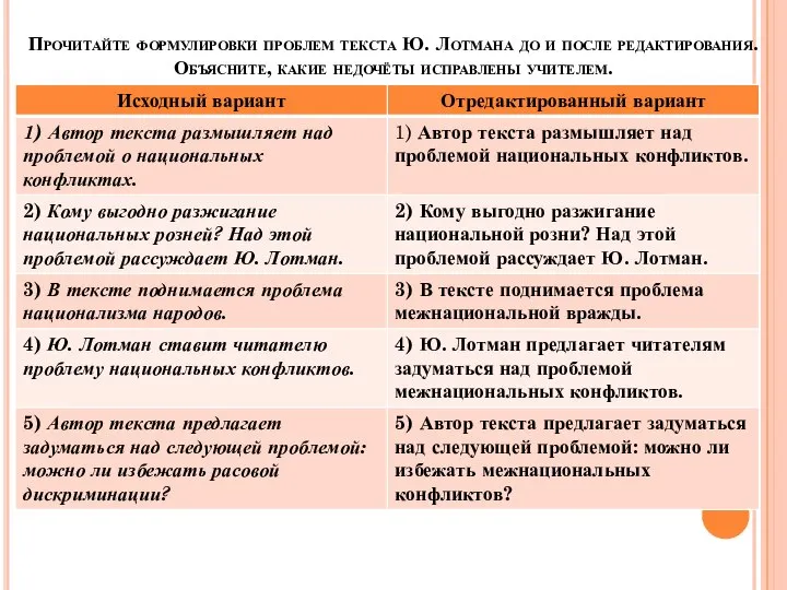 Прочитайте формулировки проблем текста Ю. Лотмана до и после редактирования. Объясните, какие недочёты исправлены учителем.