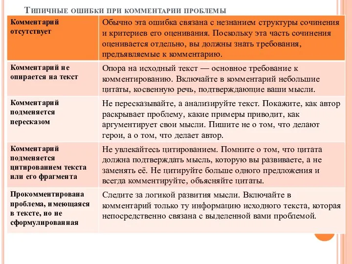 Типичные ошибки при комментарии проблемы