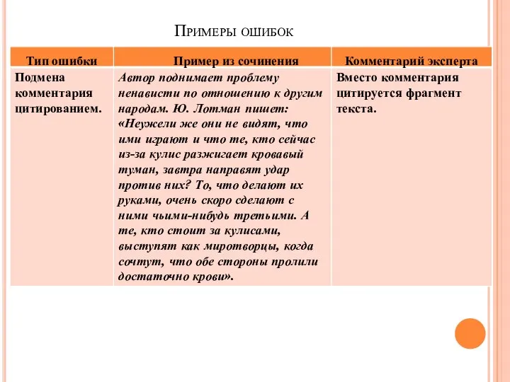 Примеры ошибок