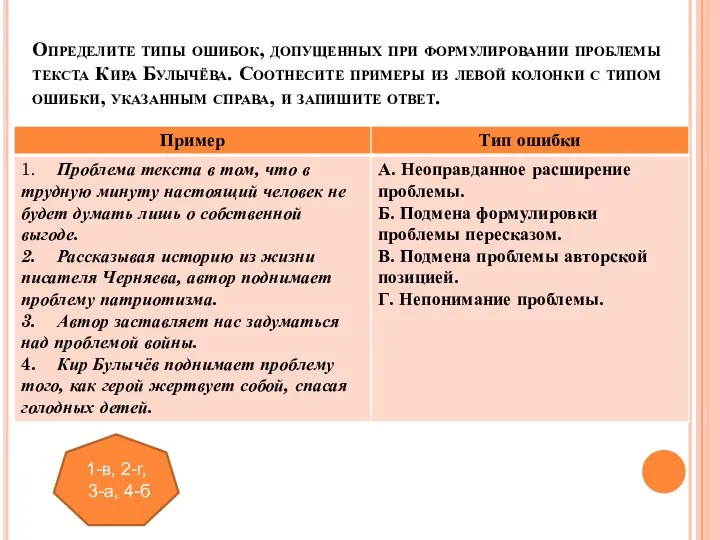 Определите типы ошибок, допущенных при формулировании проблемы текста Кира Булычёва. Соотнесите