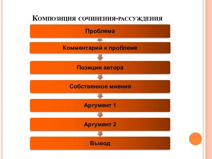 Композиция сочинения-рассуждения